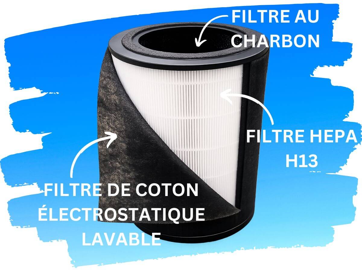 Filtres et accessoires